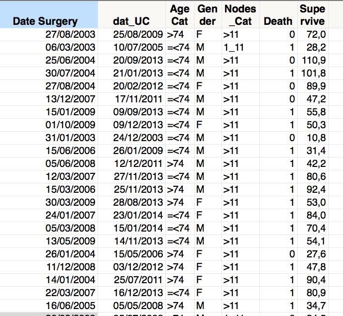 Multivariate analysis for survival JMP User Community
